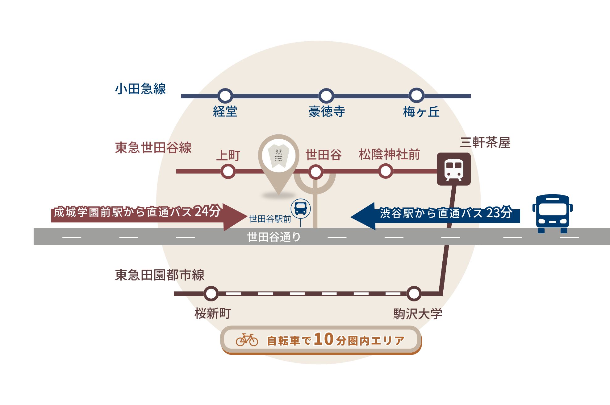 当院のアクセス方法